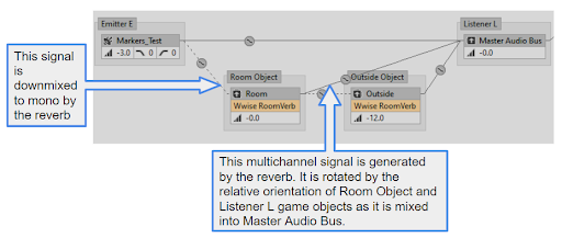A Wwise Approach to Spatial Audio - Part 3 - Beyond Early
